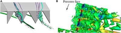 Aerodynamic performance and wake development of NACA 0018 airfoil with serrated gurney flaps